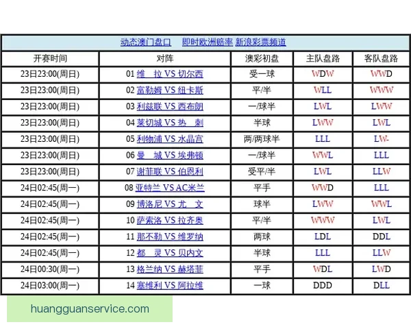 世界杯足球竞猜盘口走势分析与投注技巧全解析助赢赛果稳定提升收益